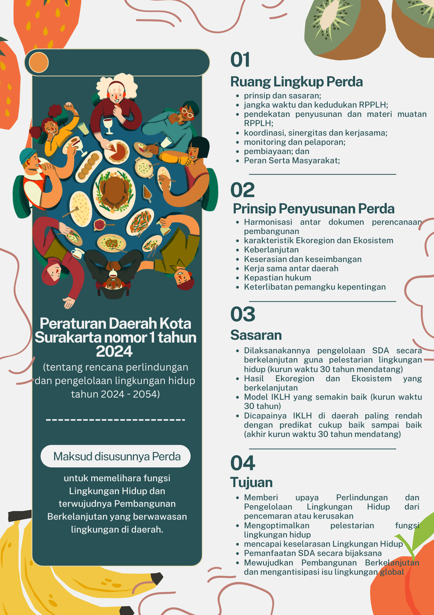 PERDA NO. 1 TAHUN 2024 (RPPLH 2024-2054)